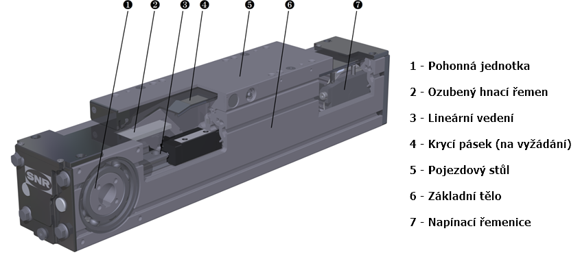 axc z section
