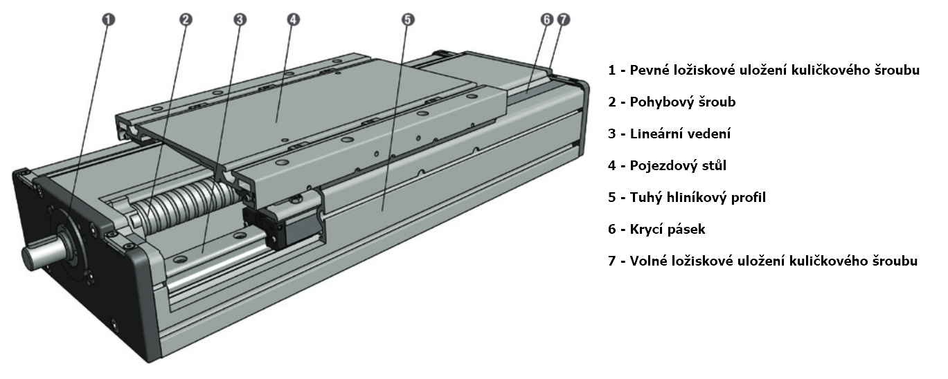 axdl st section