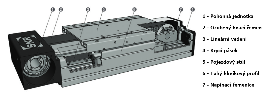 axdl z section