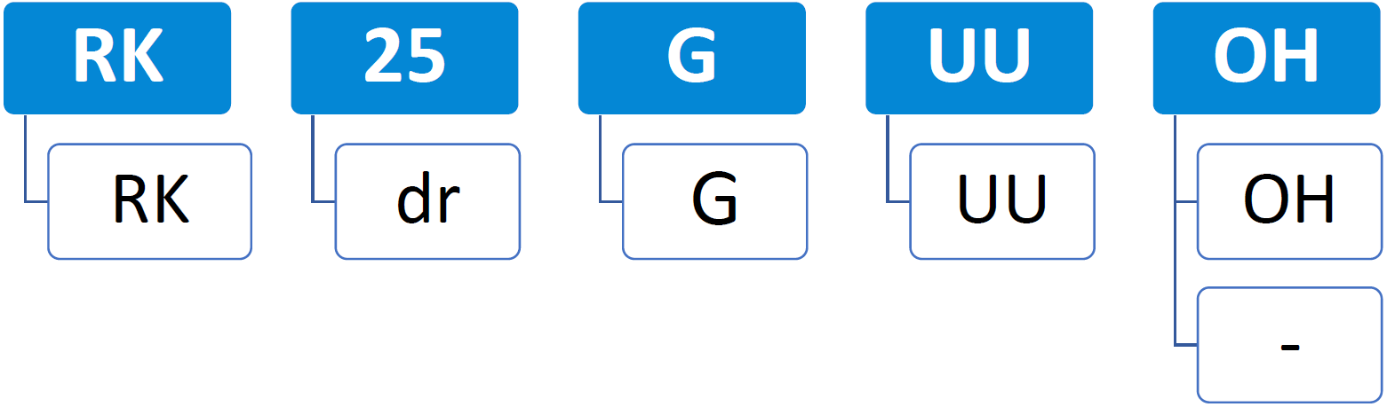 RK ZNACENI