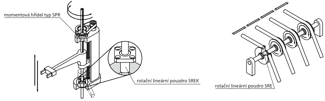 aplikace rotacn pouzdra