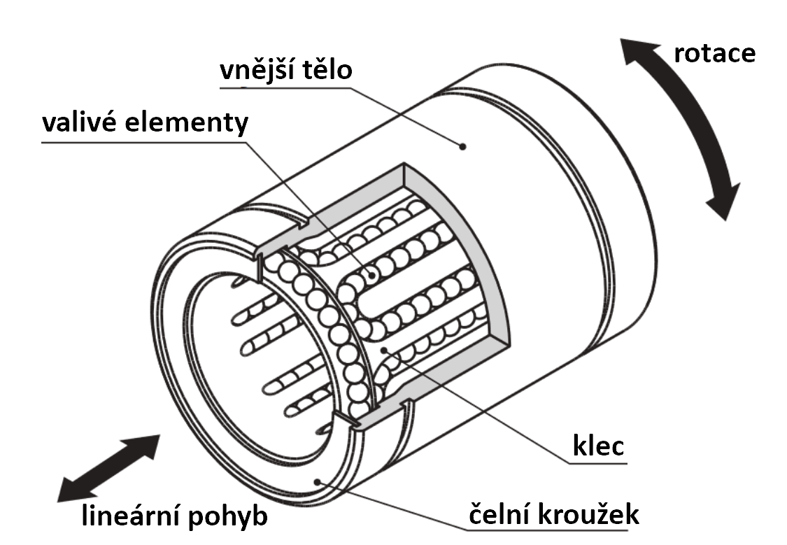 sre typ nacrtek