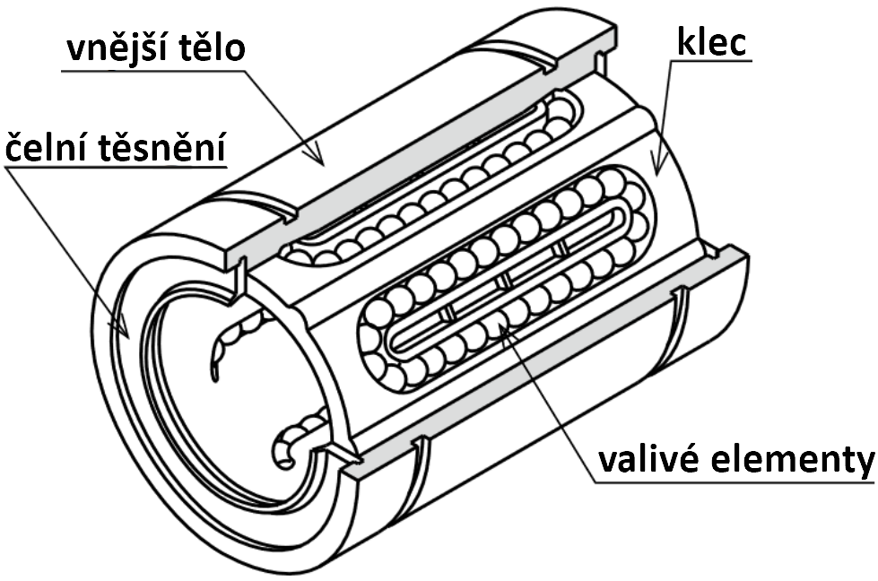 Kuličkové pouzdro SMS-W