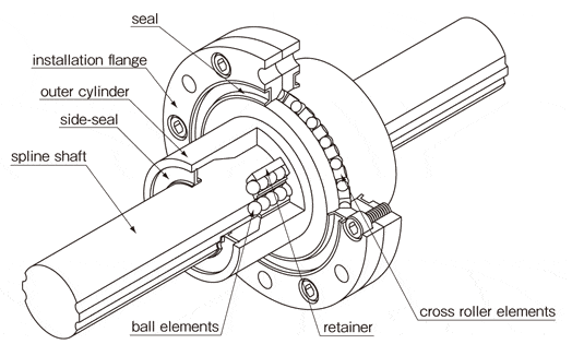 section2