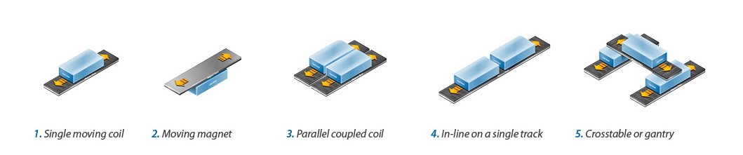 modular system croped