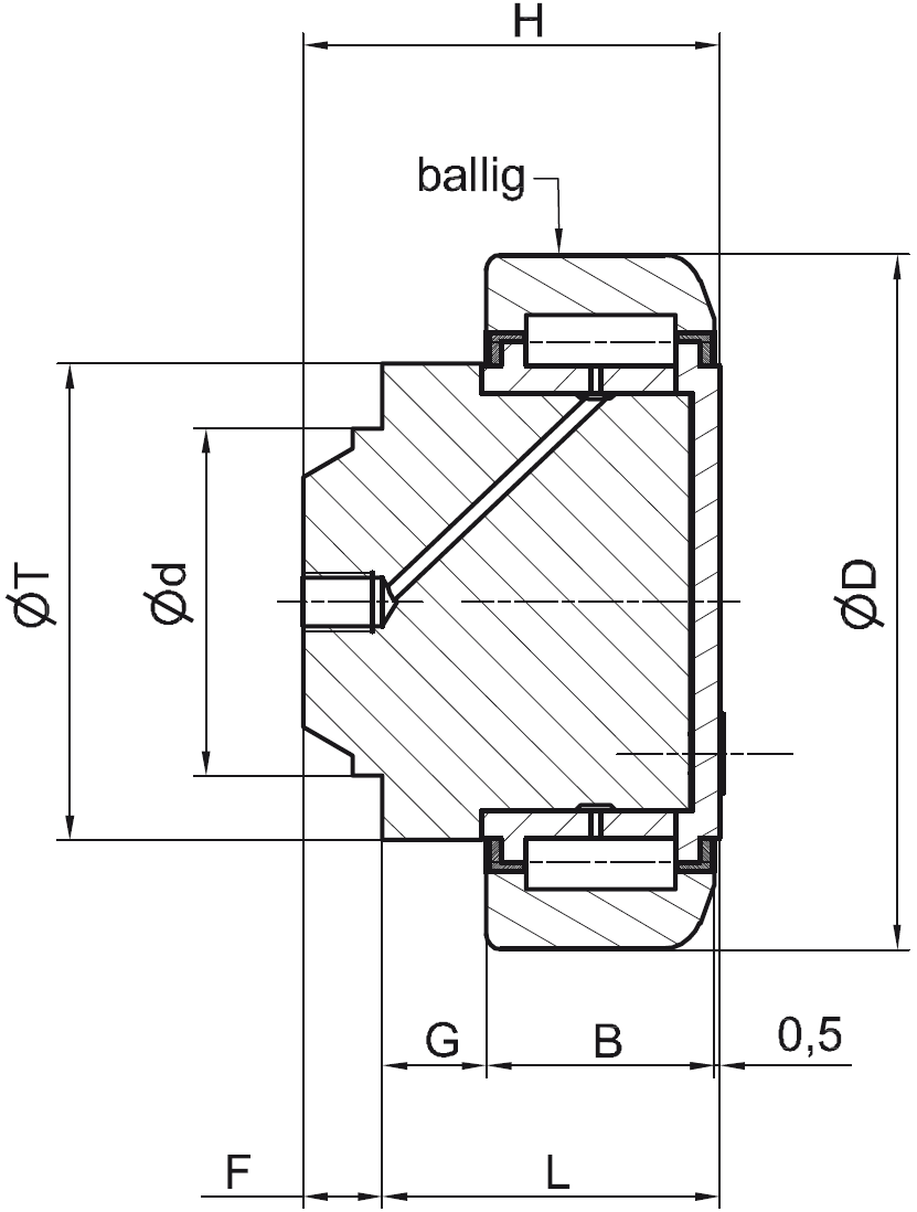 TR200