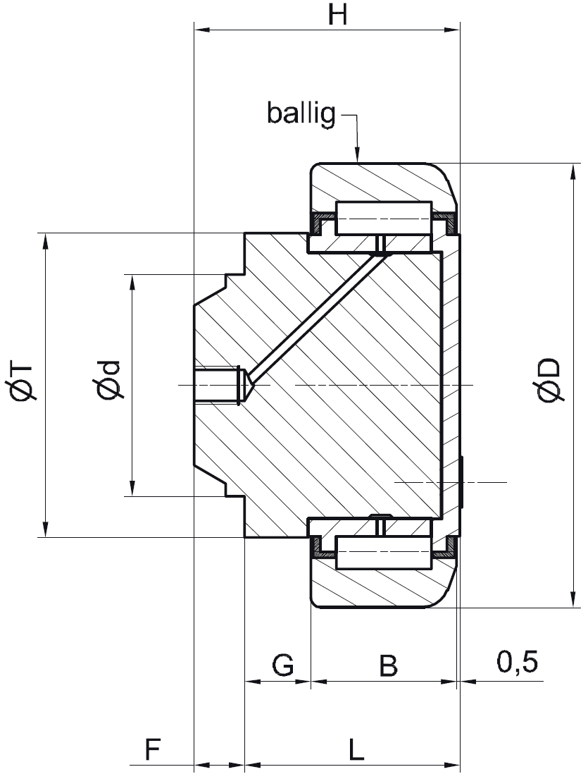 TR200