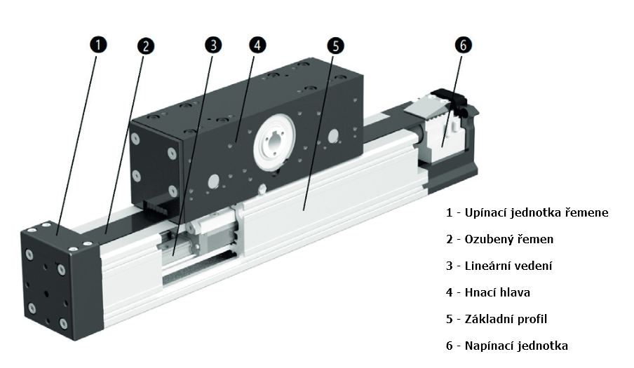 AXE A SECTION 1