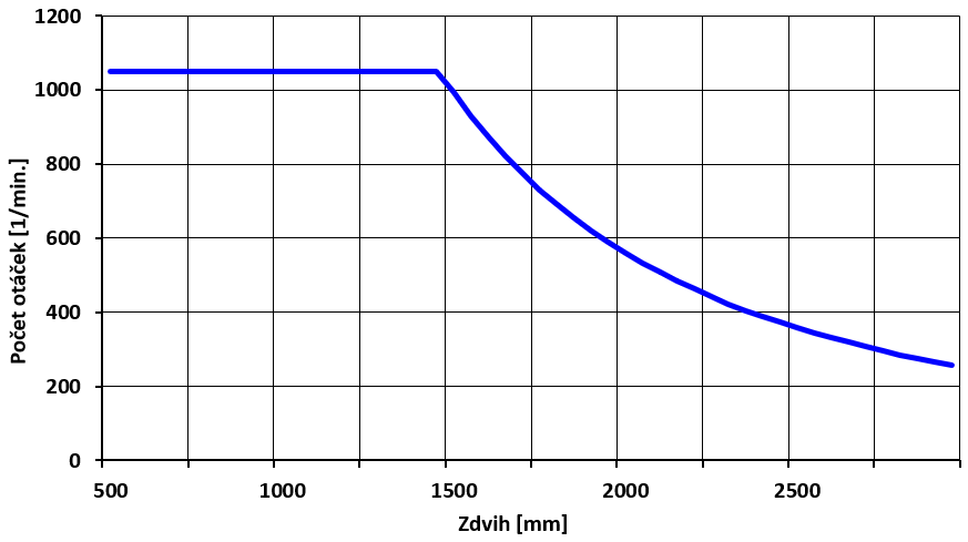 AXLT155 T20 GRAF