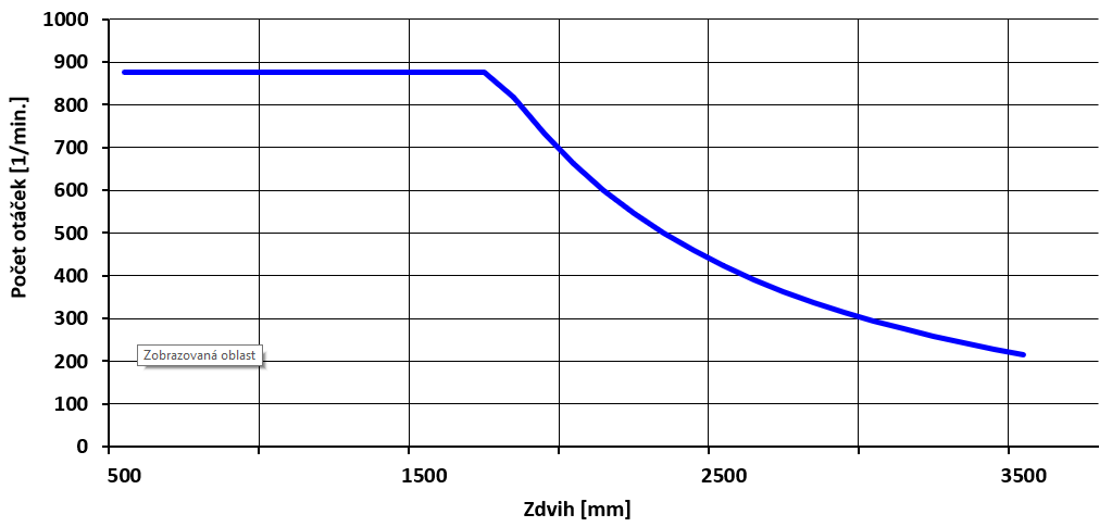 AXLT225 T24 GRAF