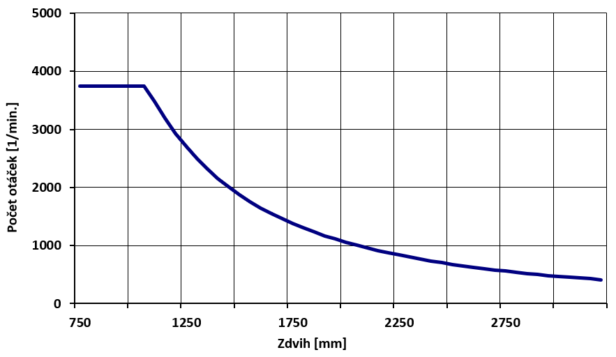 AXLT325 S32 GRAF