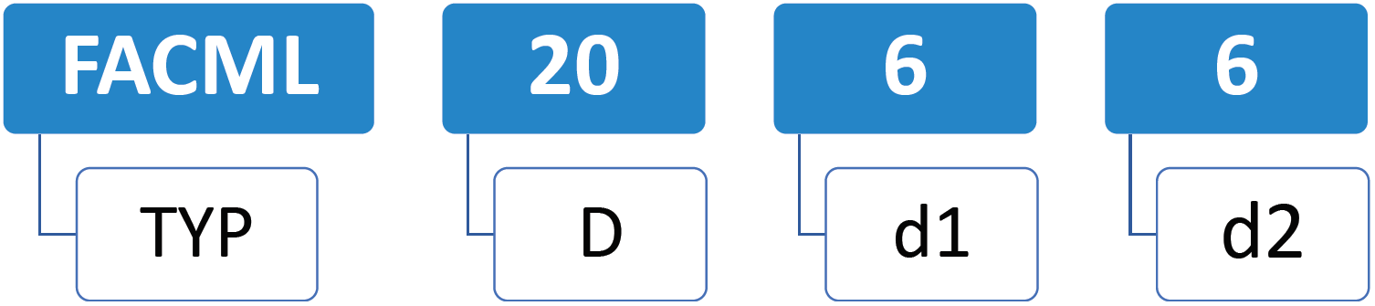 FACML ZNACENI