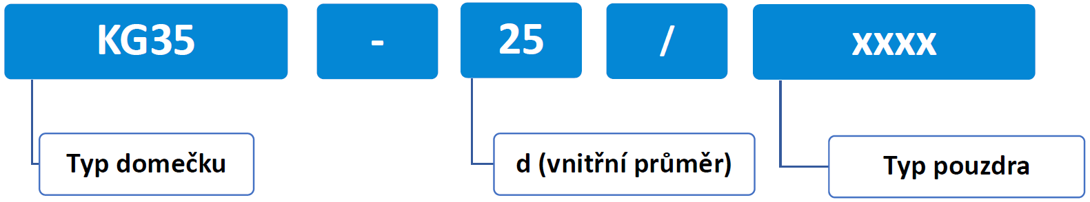 KG35 NOMENKLATURA