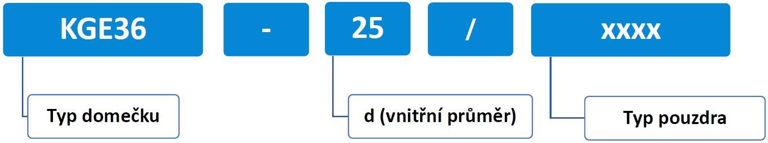 KGE36 NOMENKLATURA