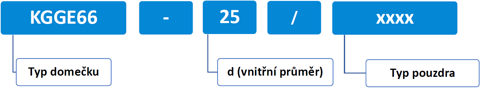 KGGE66 NOMENKLATURA