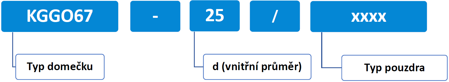 KGGO67 NOMENKLATURA