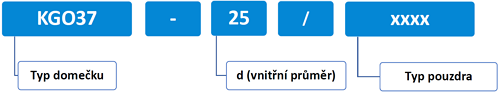 KGO37 NOMENKLATURA