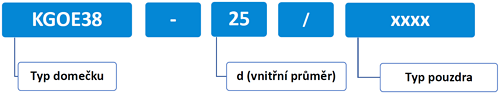 KGOE38 NOMENKLATURA