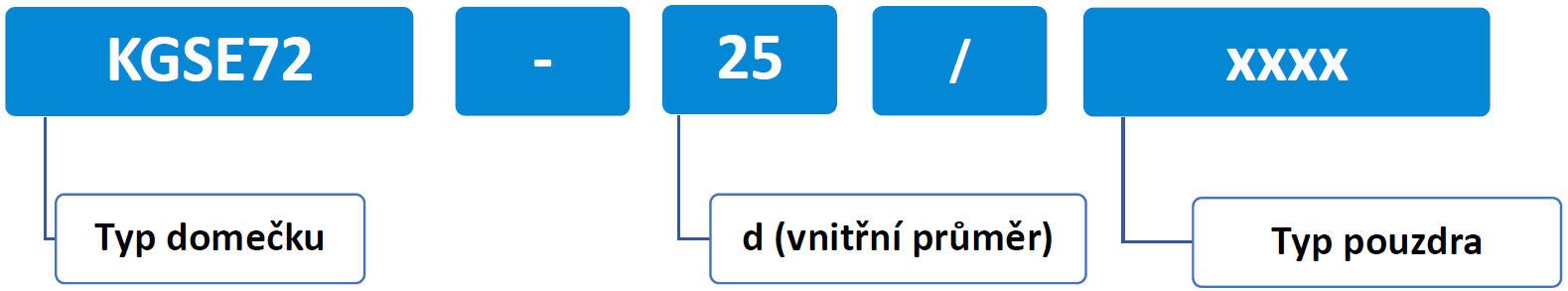 KGSE72 NOMENKLATURA