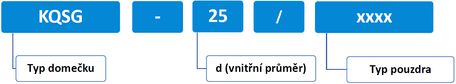 KQSG NOMENKLATURA