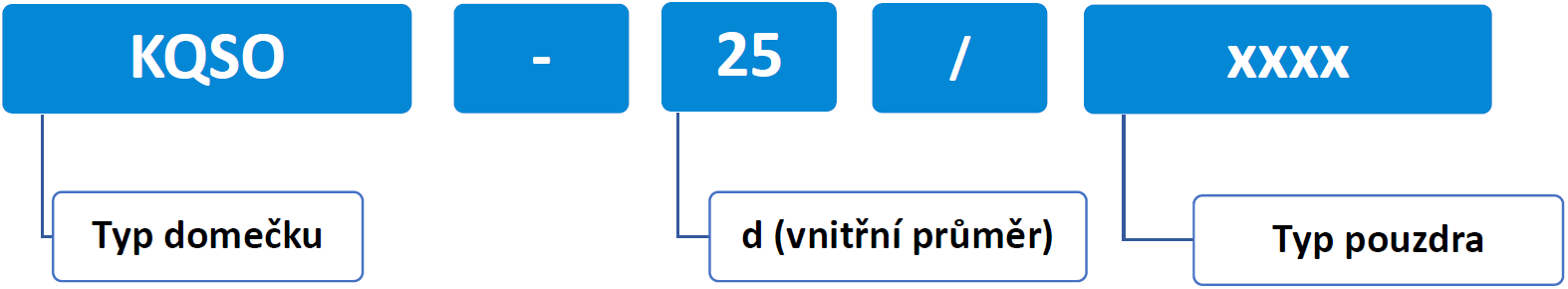 KQSO NOMENKLATURA