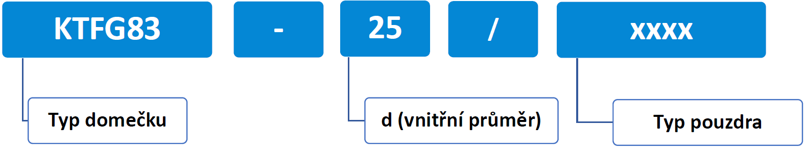 KTFG83 NOMENKLATURA