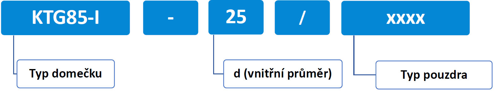 KTG85 I NOMENKLATURA