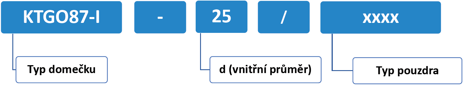 KTGO87 I NOMENKLATURA
