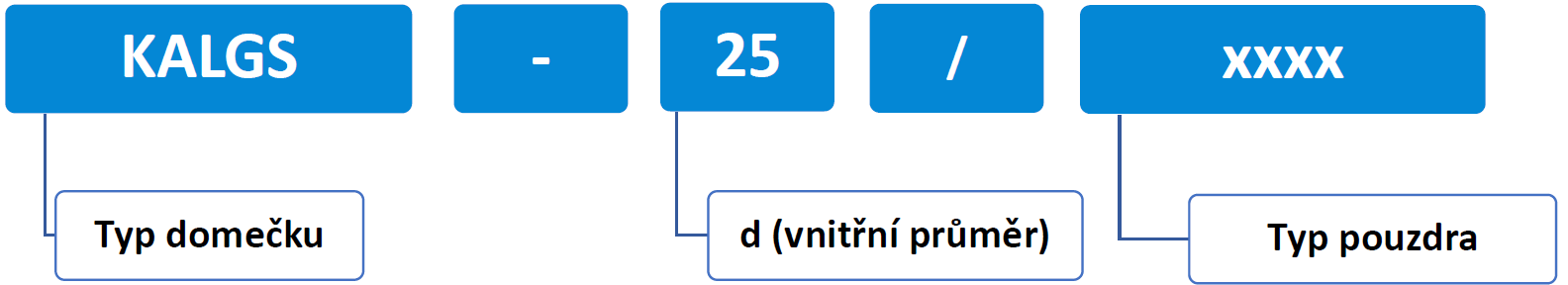 NOMENKLATURA KALGS
