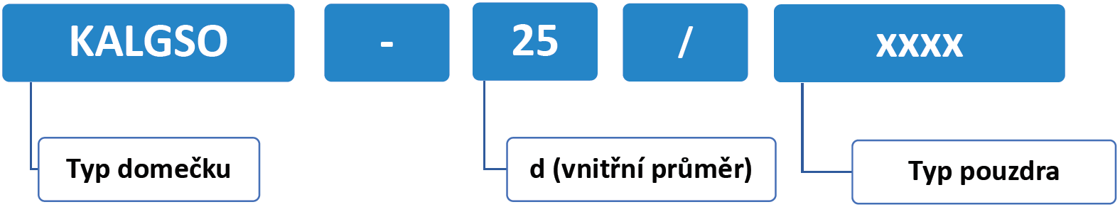 NOMENKLATURA KALGSO