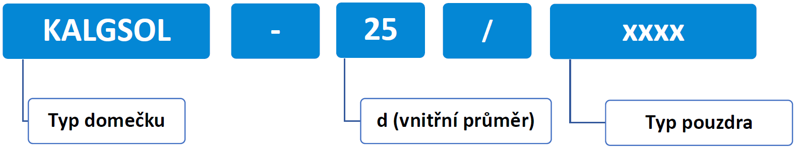 NOMENKLATURA KALGSOL