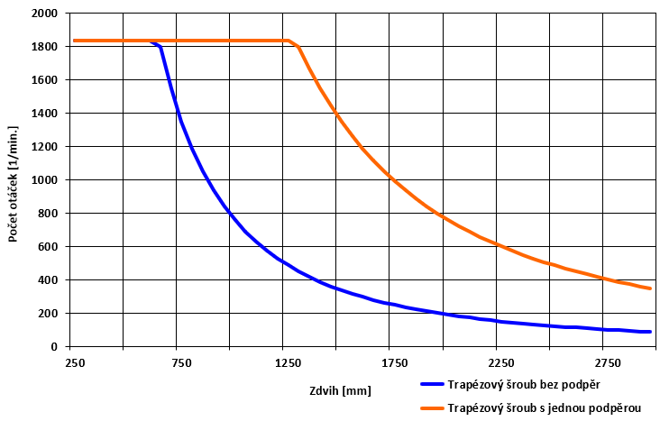 axc40t12 graf