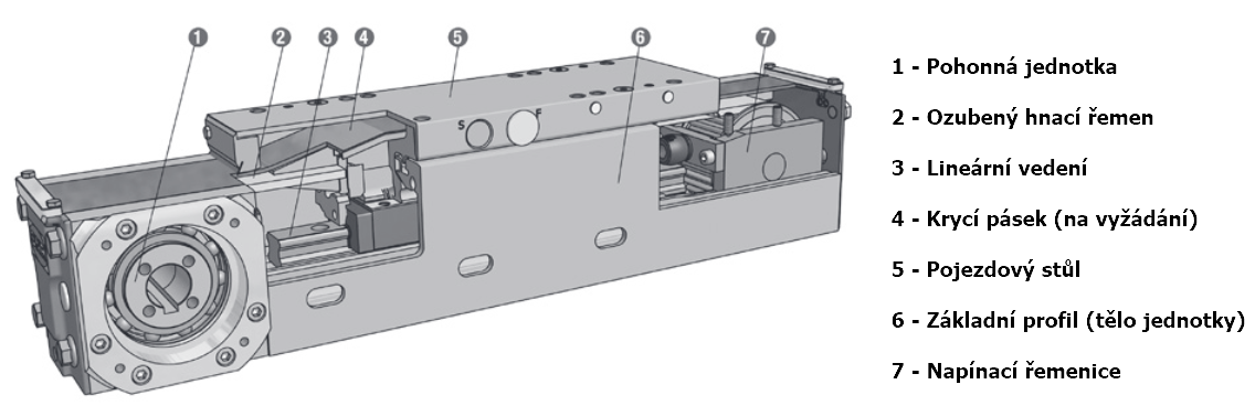 axf z section