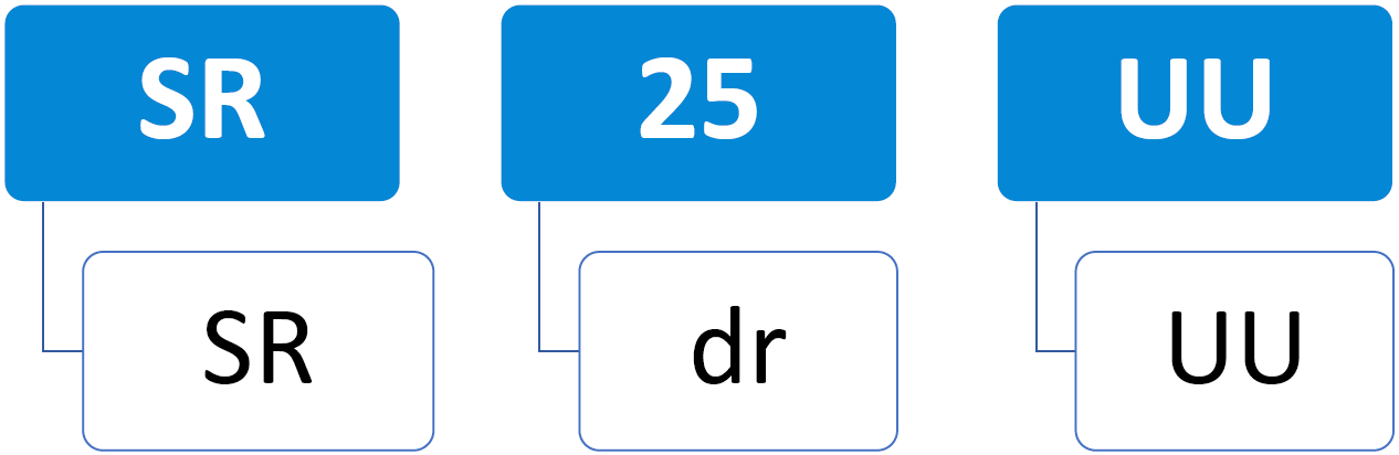 sr uu znaceni
