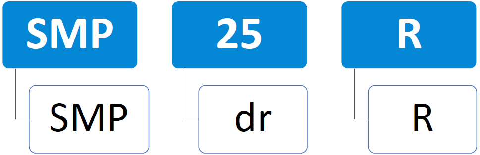 SMP R ZNACENI