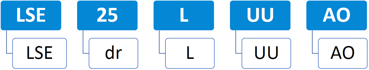 LSEL AO ZNACENI