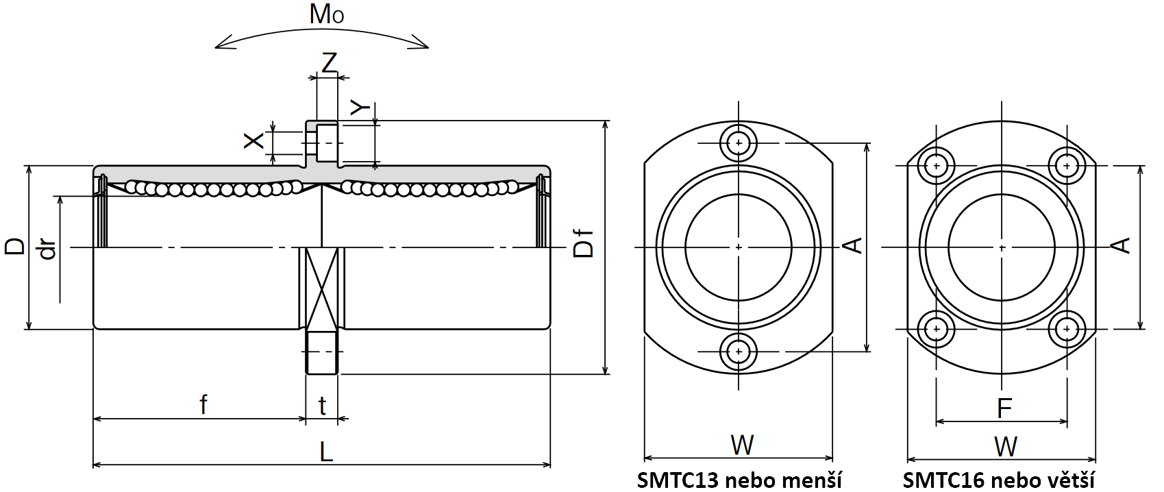 SMTC
