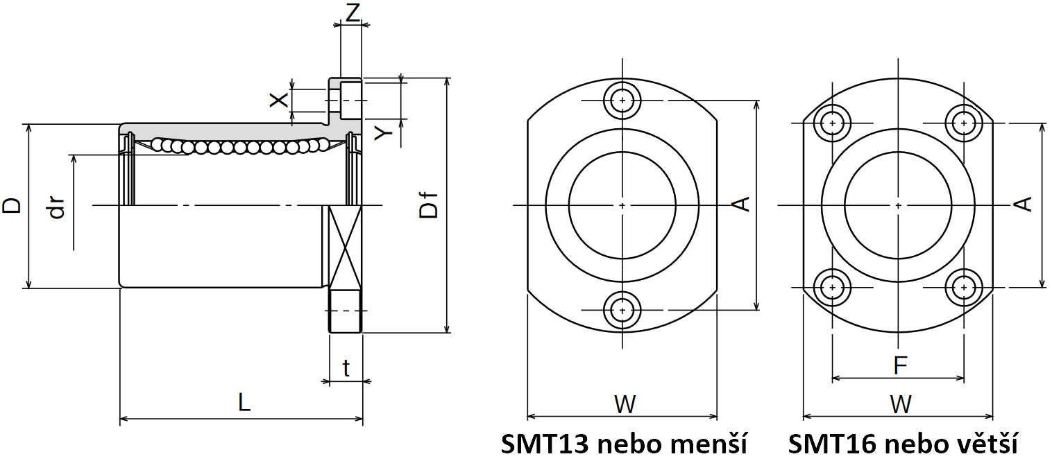 nakres smt