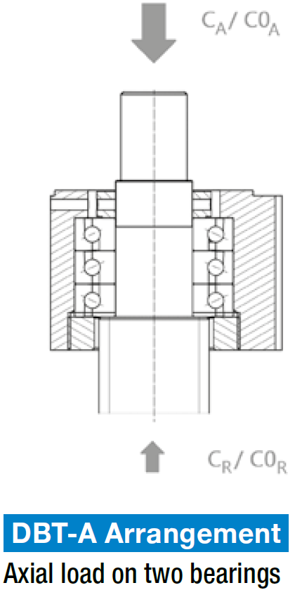 BSTK DBT A
