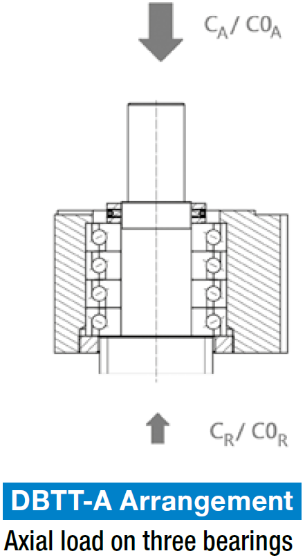 BSTK DBTT A
