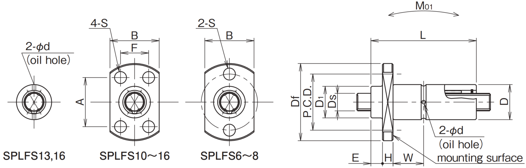 splfs nakres