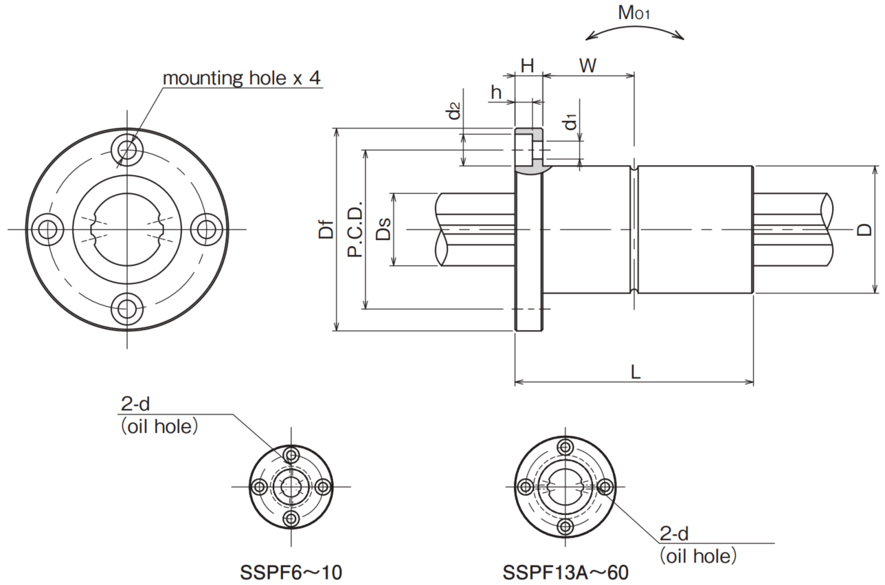 sspf nakres