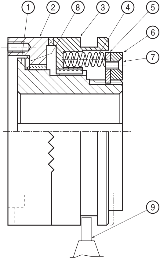 gdf
