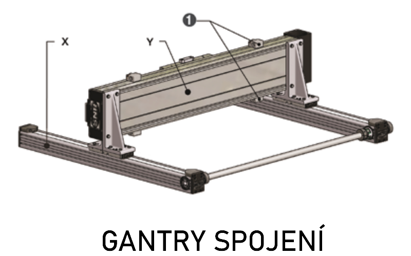 gantry spojeni
