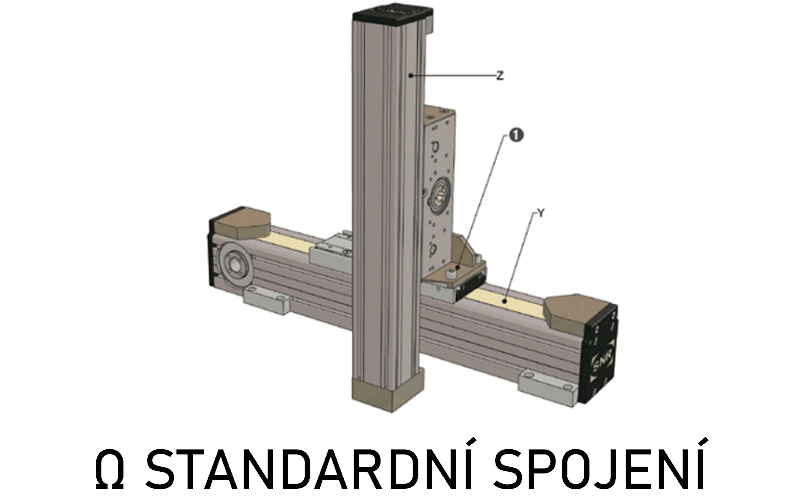 omega standardni spojeni