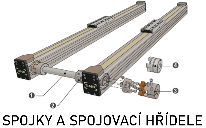 spojky a spojovaci hridele