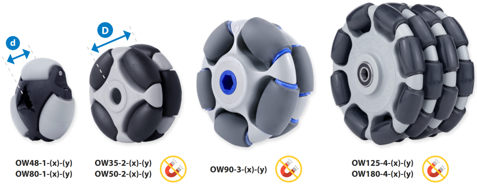 obr3