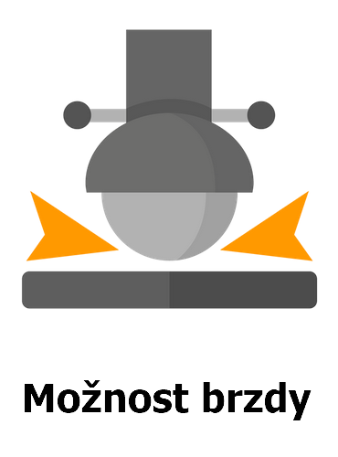 brzda