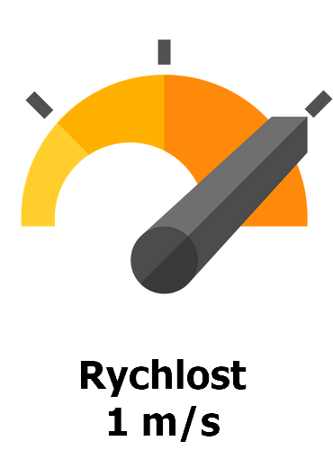 rychlost
