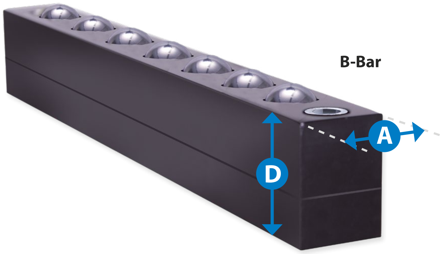 b bar